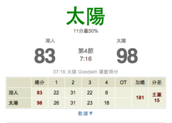 運彩即時比分在線體育博彩投注的機會 1 運彩即時比分在線體育博彩投注的機會