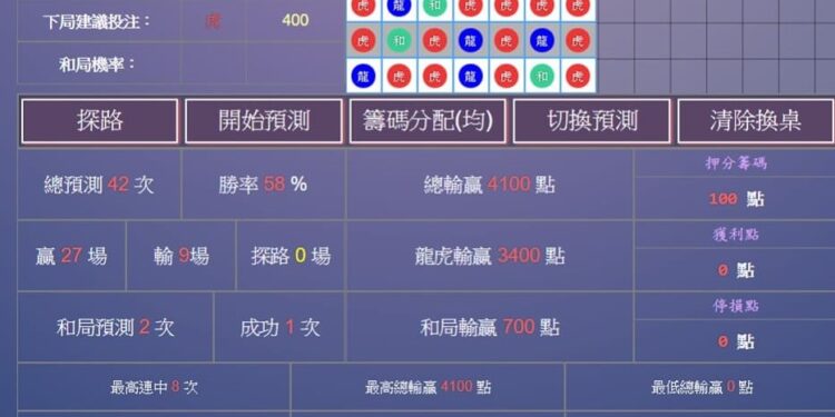 DG百家樂,百家樂破解,百家樂預測系統,百家樂外掛,百家樂賺錢