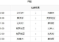 2022 卡達世界盃 巡禮之F組：各隊伍頭牌都有誰？(5)