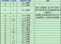 台灣賭神戴子郎在歐博娛樂城的故事