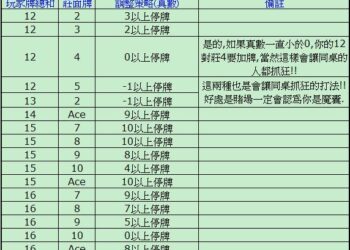 台灣賭神戴子郎在歐博娛樂城的故事