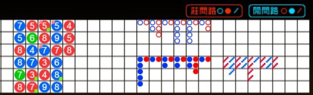 百家樂,百家樂下三路,百家樂大眼路,百家樂大路,百家樂大眼仔 百家樂,百家樂下三路,百家樂大眼路,百家樂大路,百家樂大眼仔