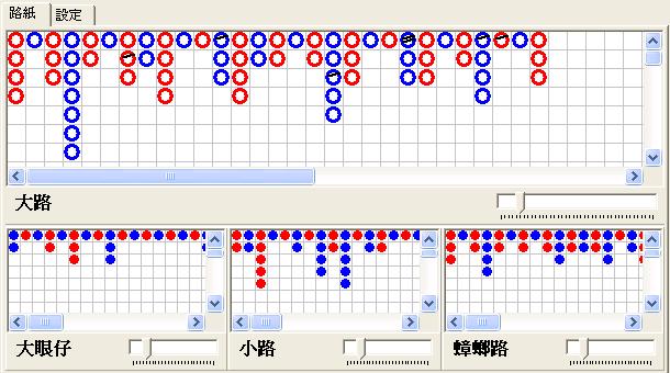 百家樂,百家樂下三路,百家樂路子,百家樂大路,百家樂大眼路 百家樂,百家樂下三路,百家樂路子,百家樂大路,百家樂大眼路