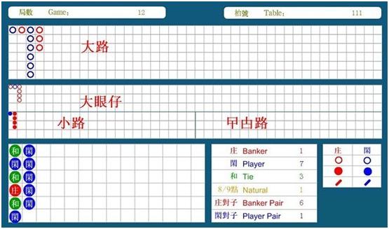 百家樂,百家樂大眼路,百家樂路子,百家樂下三路,百家樂大路 百家樂,百家樂大眼路,百家樂路子,百家樂下三路,百家樂大路