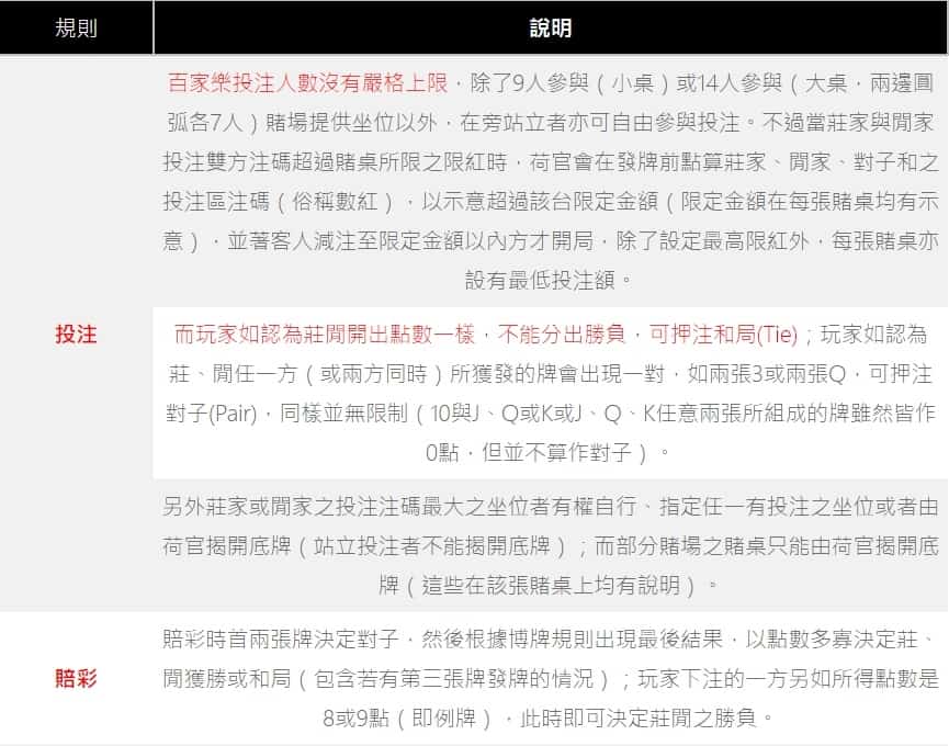 百家樂,百家樂投注,百家樂教學,百家樂規則,百家樂預測