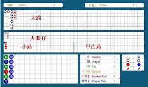 百家樂,百家樂路子,百家樂看路,百家樂大路,百家樂玩法