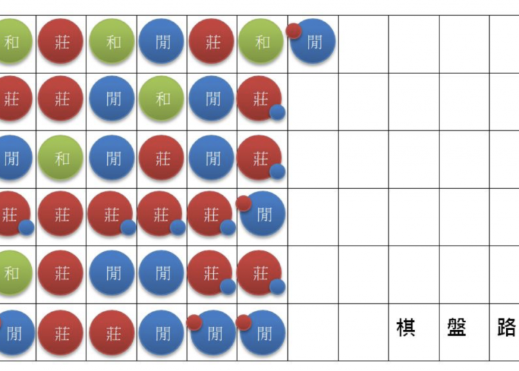 百家樂路單看路介紹