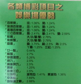 百家樂,百家樂預測,賭場優勢,莊家優勢,百家樂遊戲