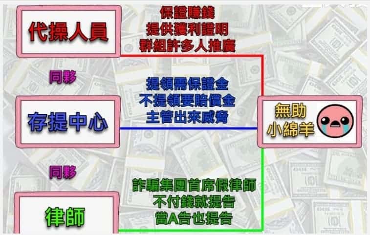 百家樂預測帶牌群組的套路流程圖