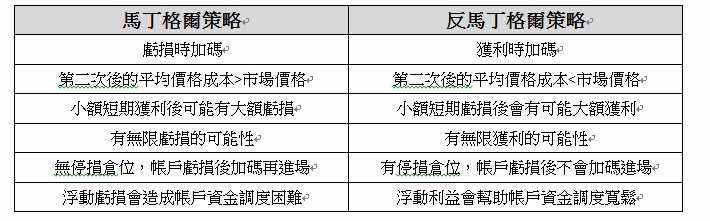 百家樂,馬丁策略,百家樂教學,百家樂賺錢,百家樂贏錢