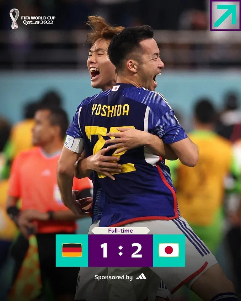 日本隊在世界盃首戰擊敗德國隊。（圖／翻攝自FIFA World Cup FB）
