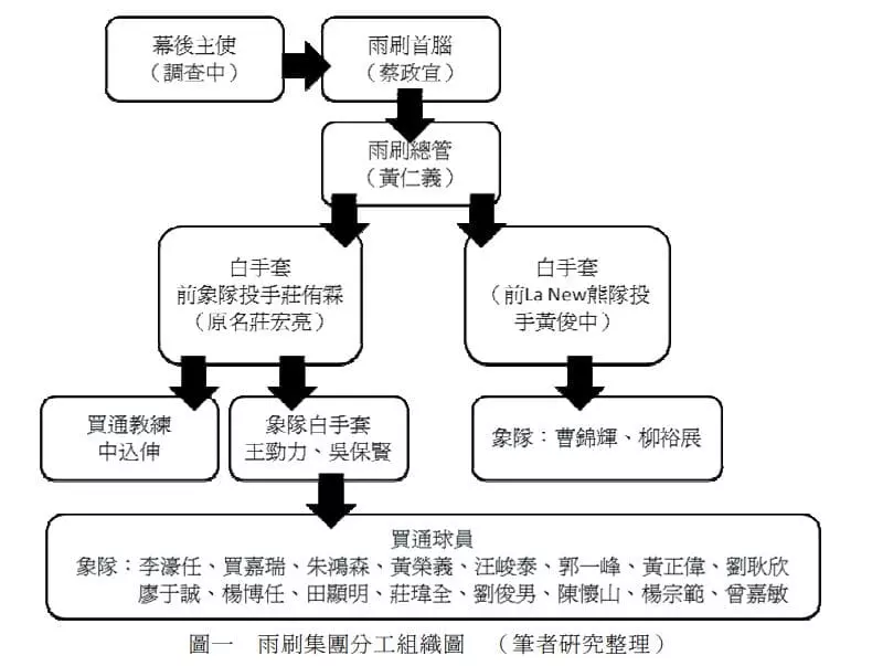 職棒簽賭｜黑象事件