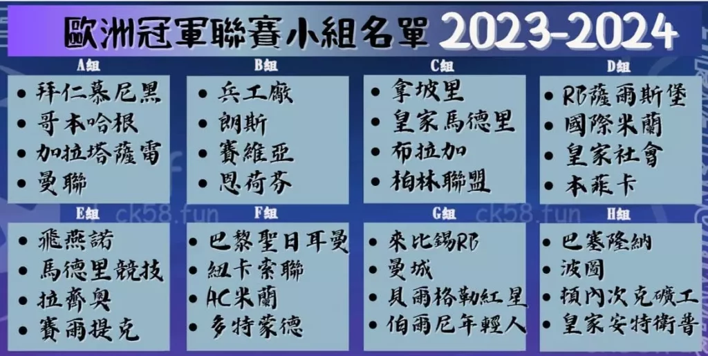 歐冠2023-2024分組名單